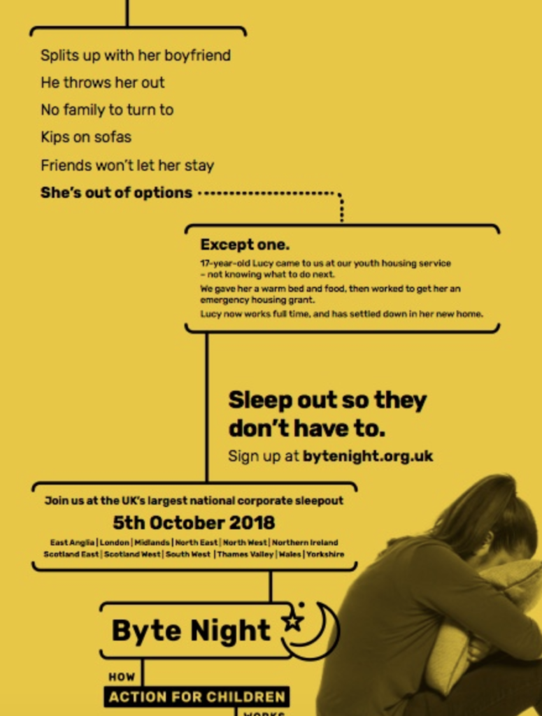 Action for Children – Flagship Fundraiser